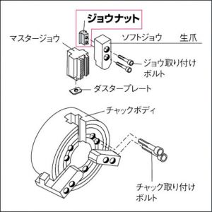 Trusco 防松螺母 松本用 JT-M-M系列