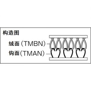 Trusco 带胶魔术贴MAGICTAPE® A侧 弱粘性 TMAN系列